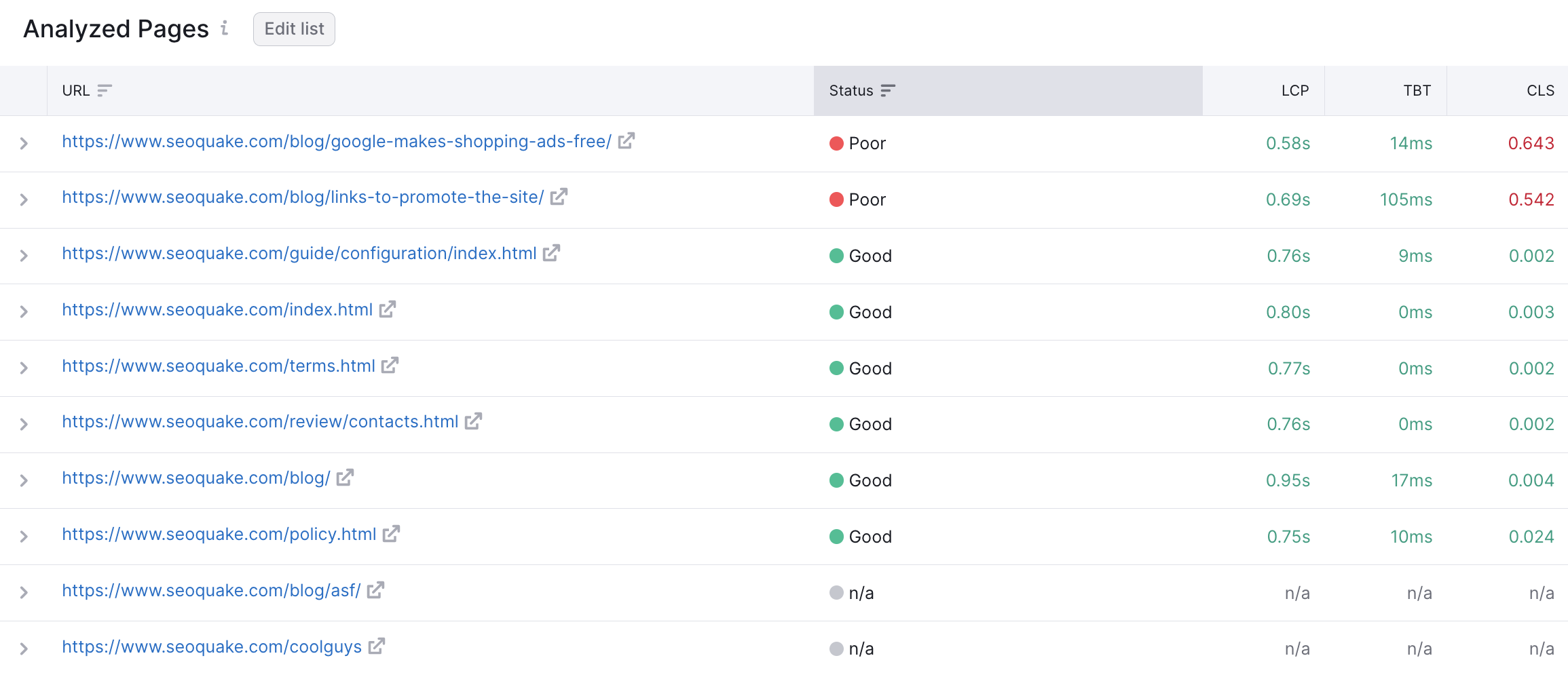 How Does Site Audit Select Pages to Analyze for Core Web Vitals? image 1