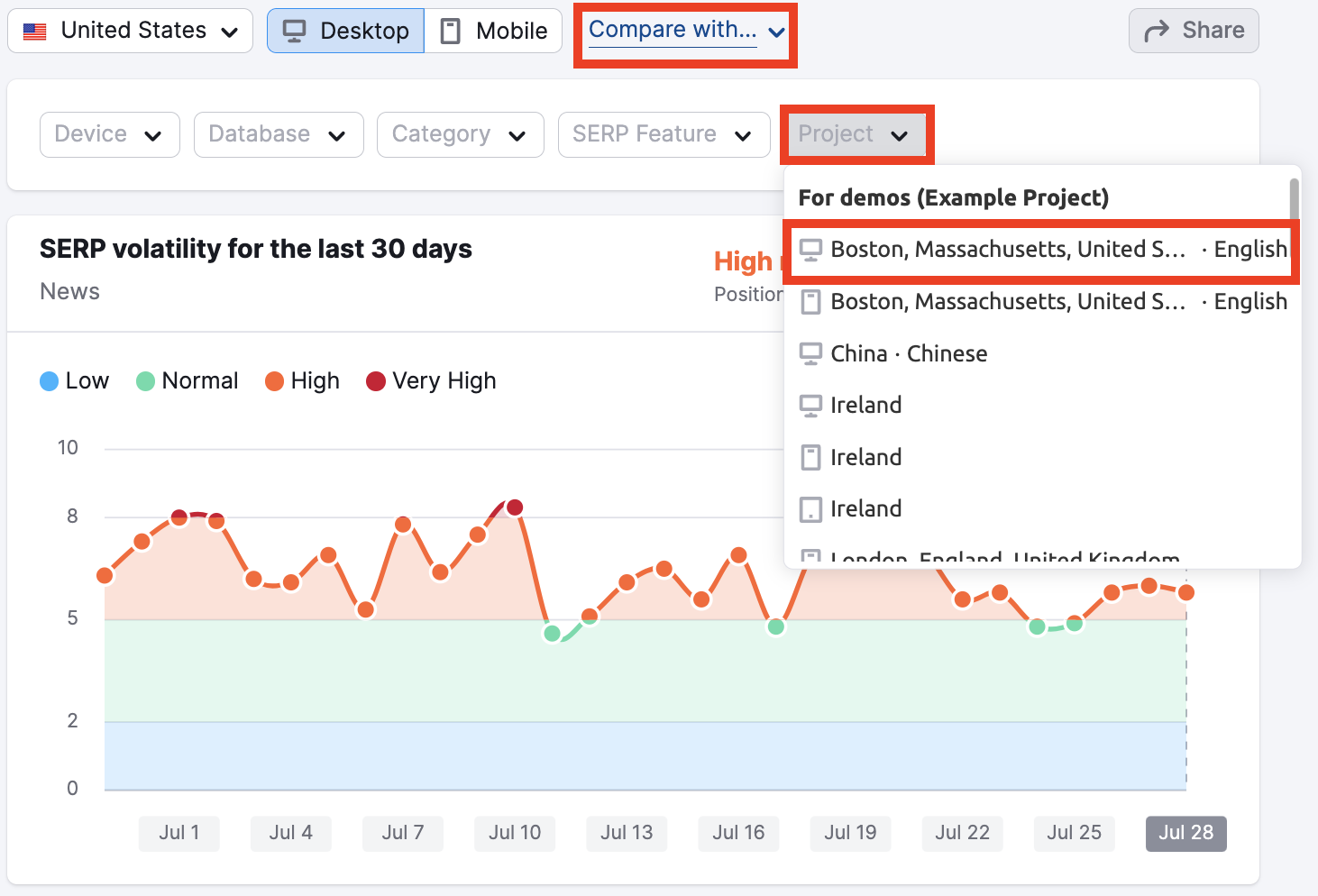 Semrush Sensor image 6