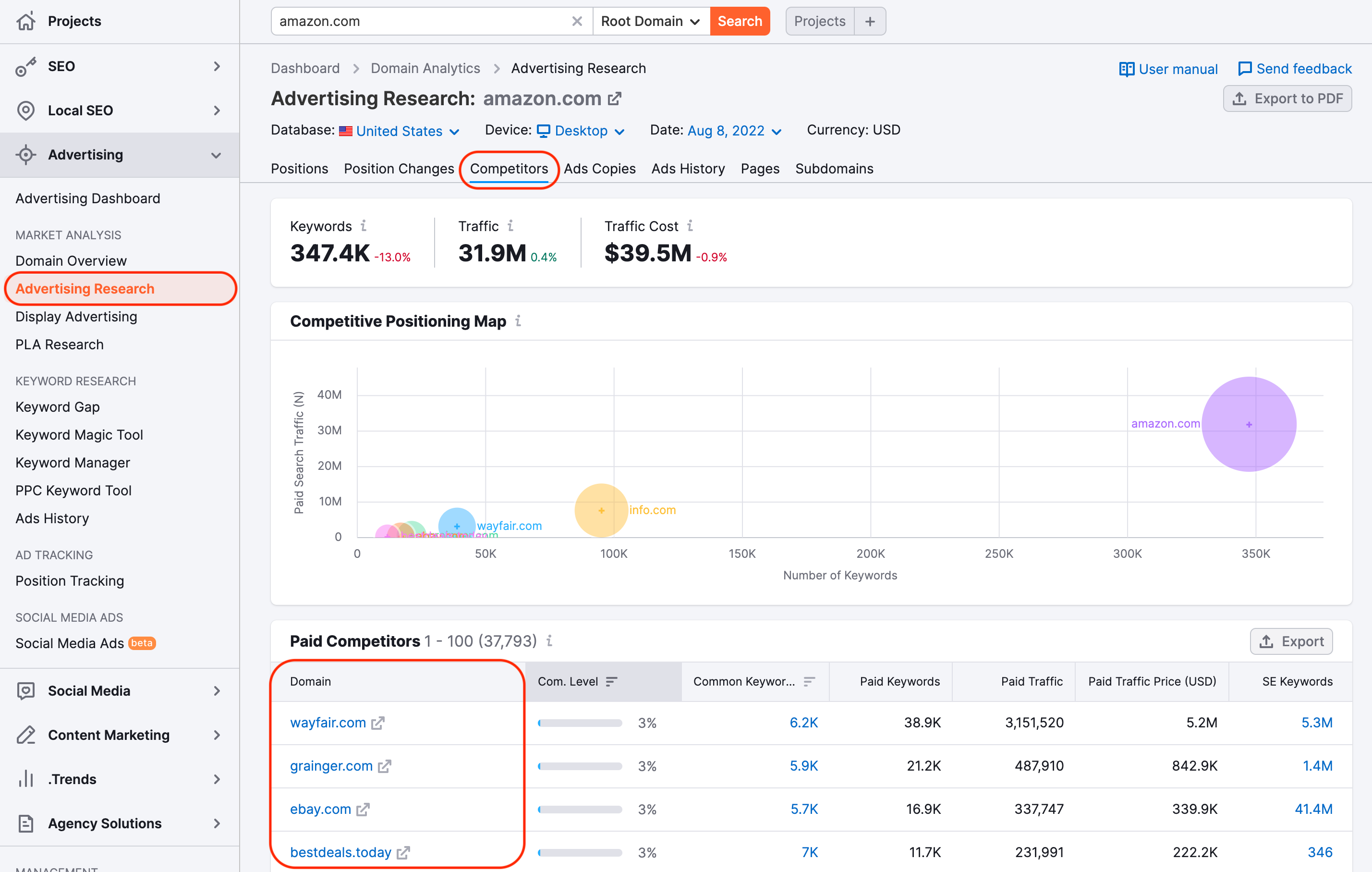 A window displaying Advertising Research report. The name of the tool is highlighted in the list on the left side; the Competitors tab is highlighted in red as well to show which tab you should access. List of competitors for the website amazon.com is located under the Competitive Positioning Map, and the list of the first four websites are highlighted as well.