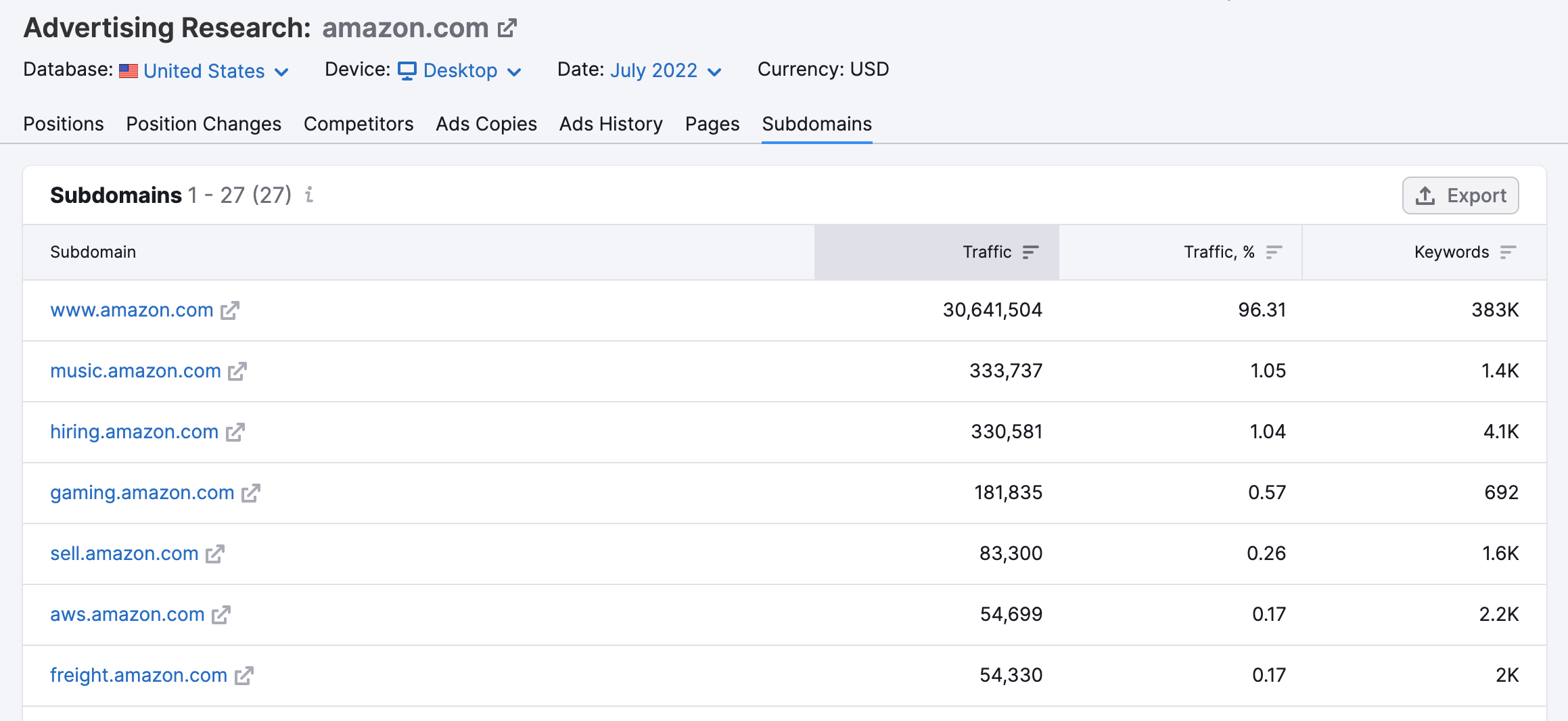 Advertising Research subdomains