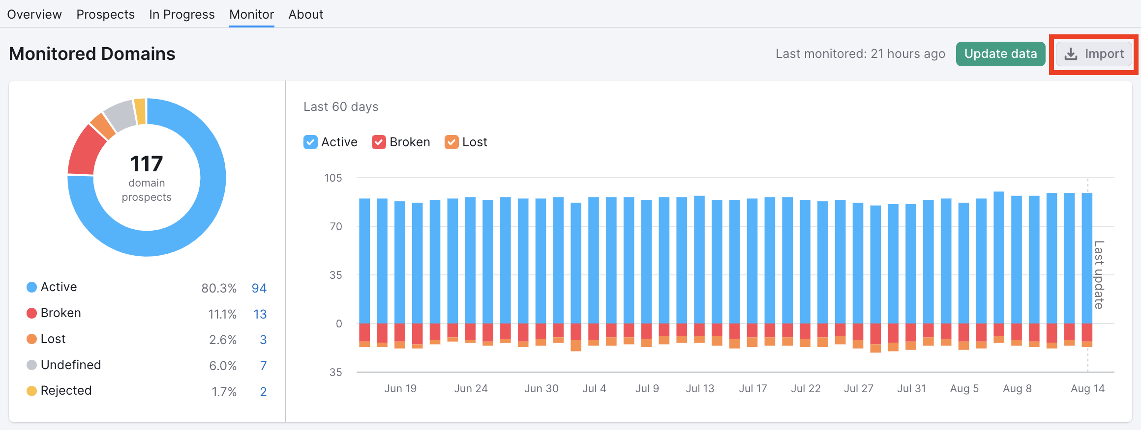 Monitoring Your Newly Acquired Backlinks (Monitor Report) image 5