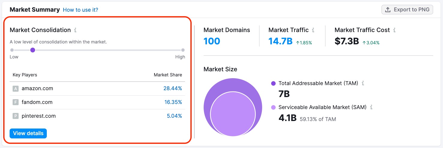 market consolidation