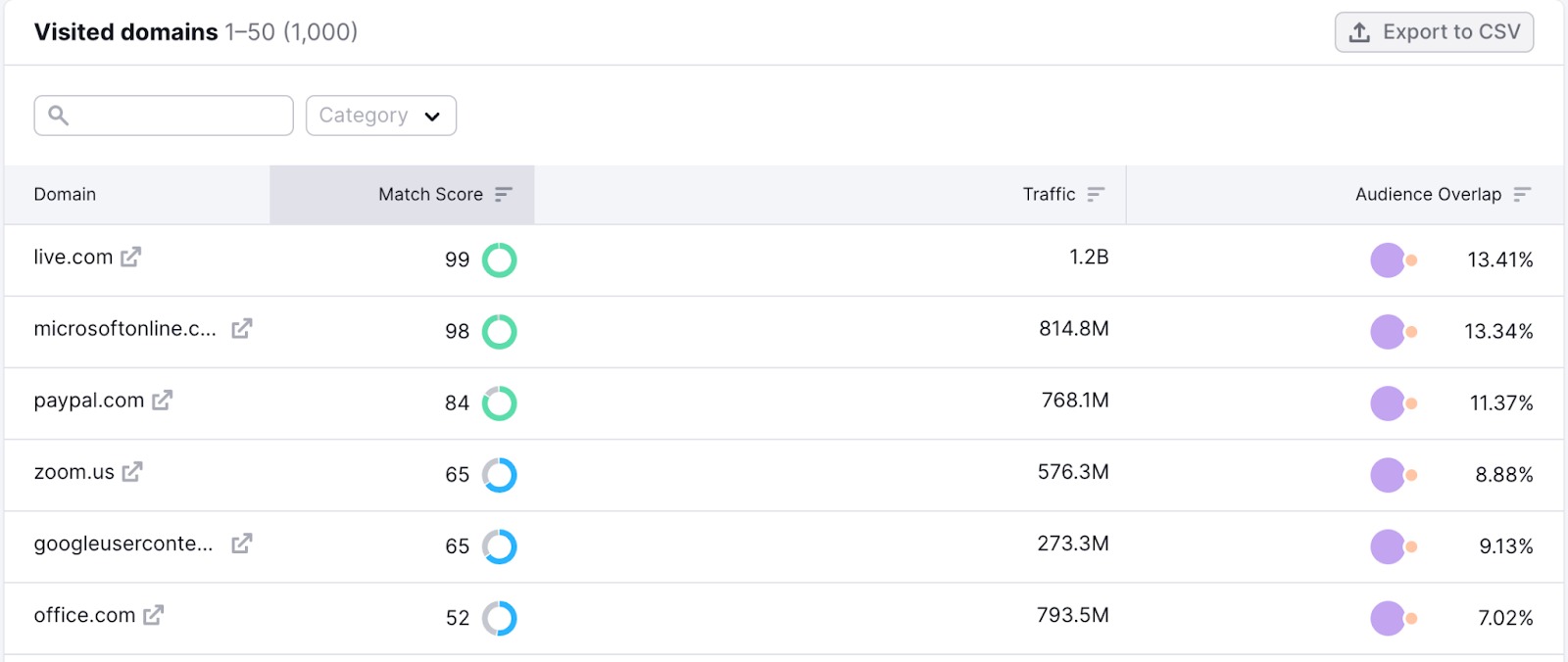 Market Explorer Audience Report image 7