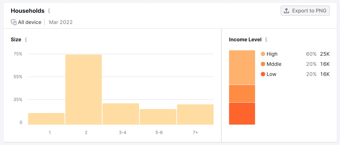 Households widget