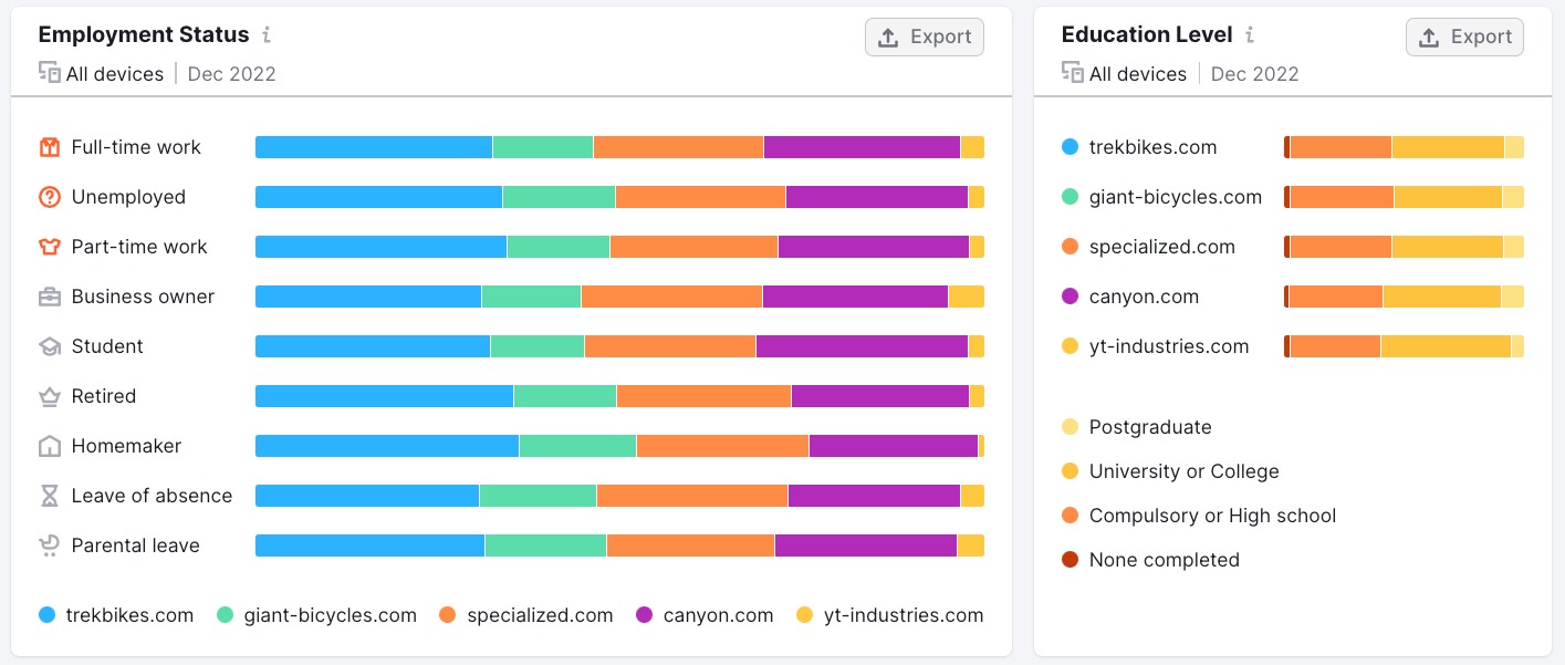 Employment Status and Education Level widgets in One2Target