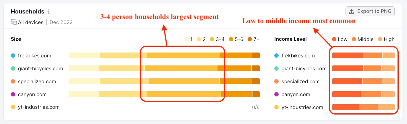 Segment 1 - Households analysis