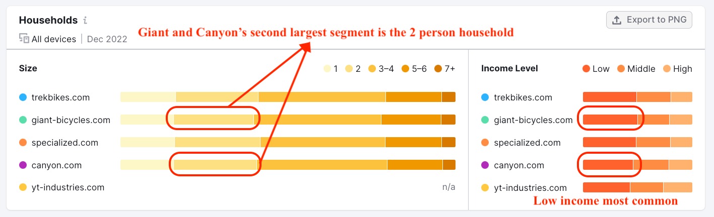 Segment 2 - households data analysis