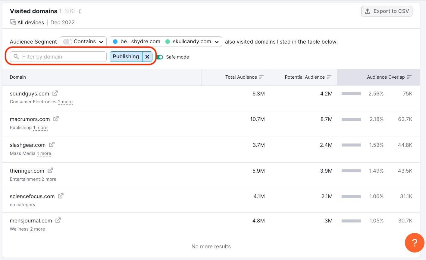 Sorting visited domains by category