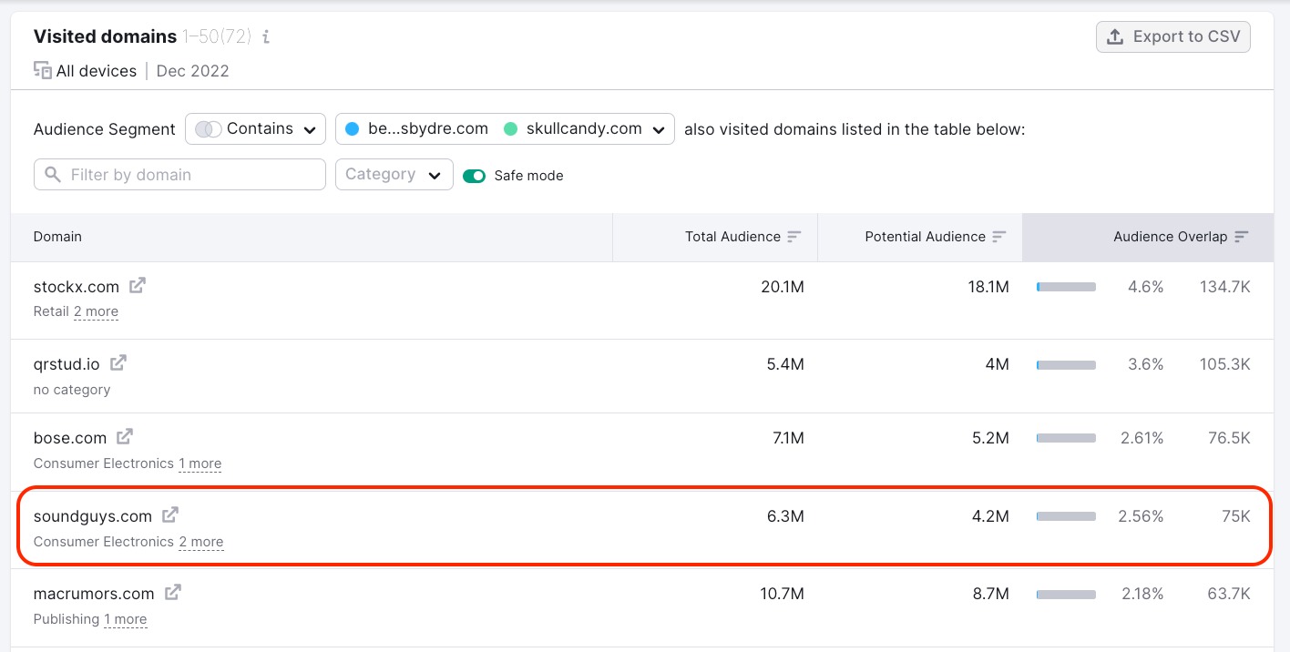 Visited domains widget in One2Target