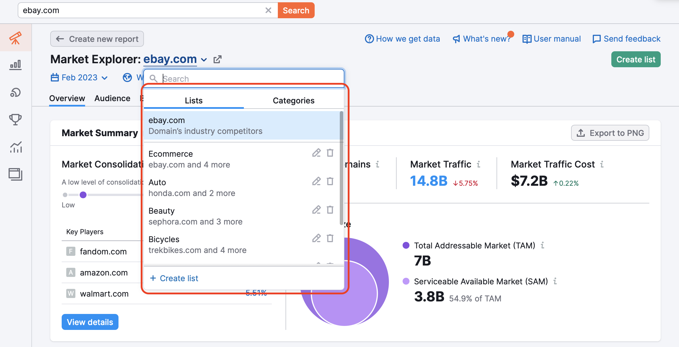 Lists and Categories tabs in the dropdown menu of the Market Explorer Overview report.