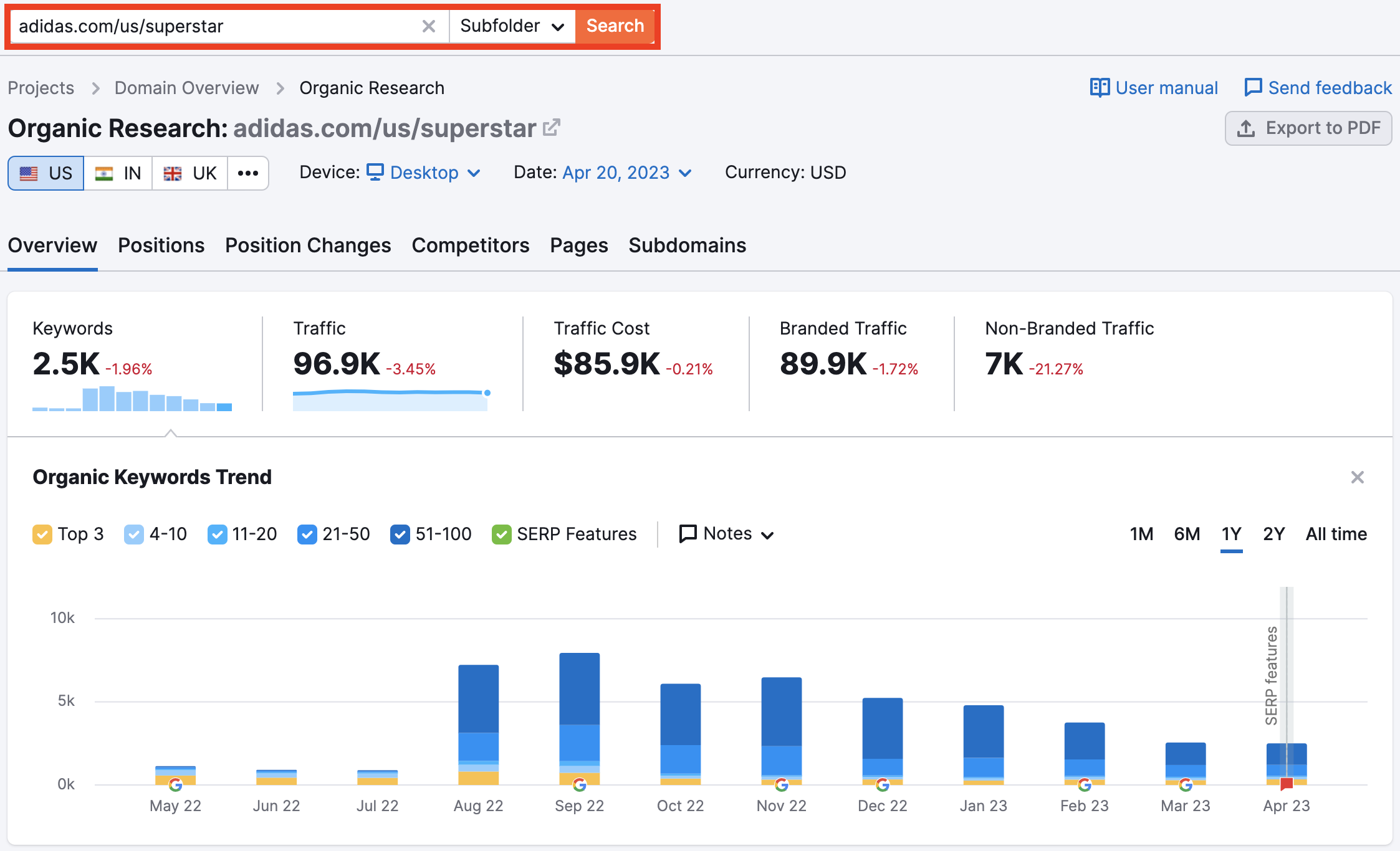 Organic Research Subdomains Report image 2