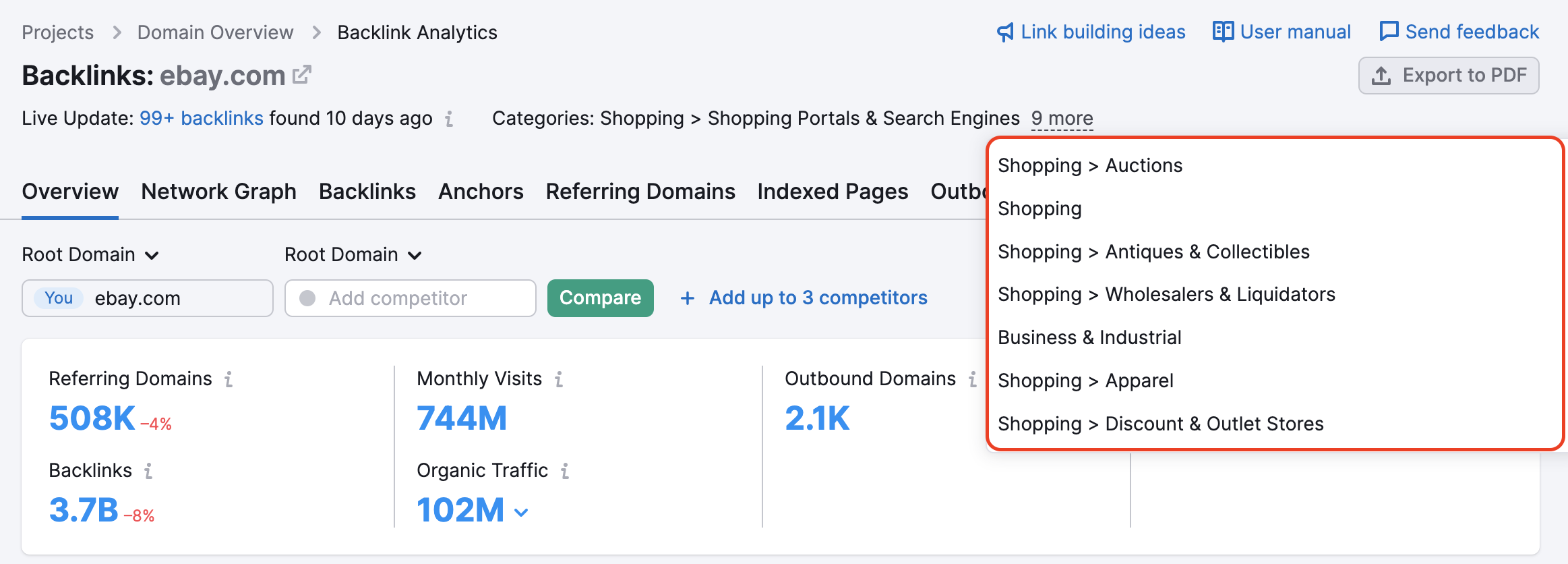 Backlink Analytics Categories