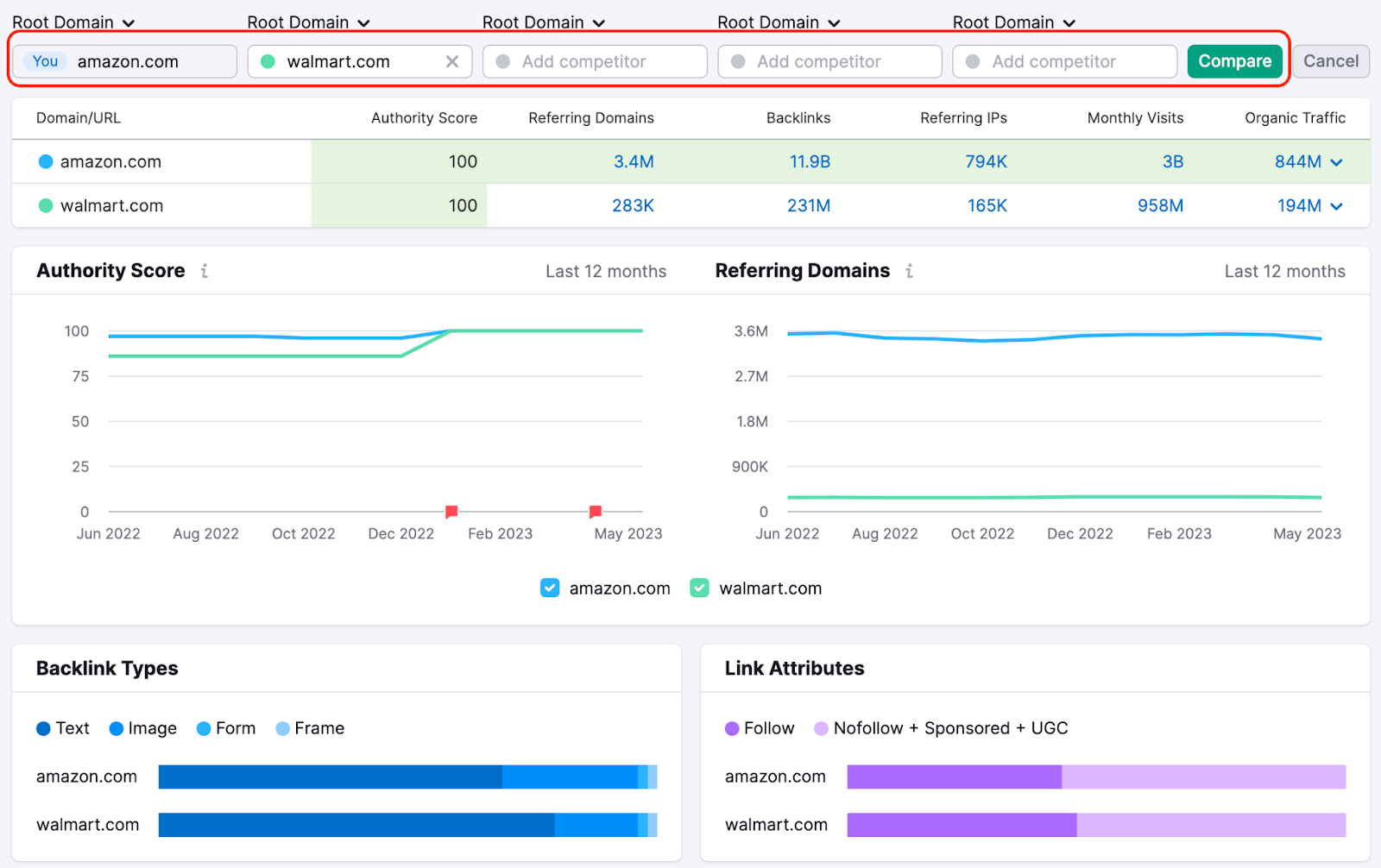 Backlink analytics comparison mode