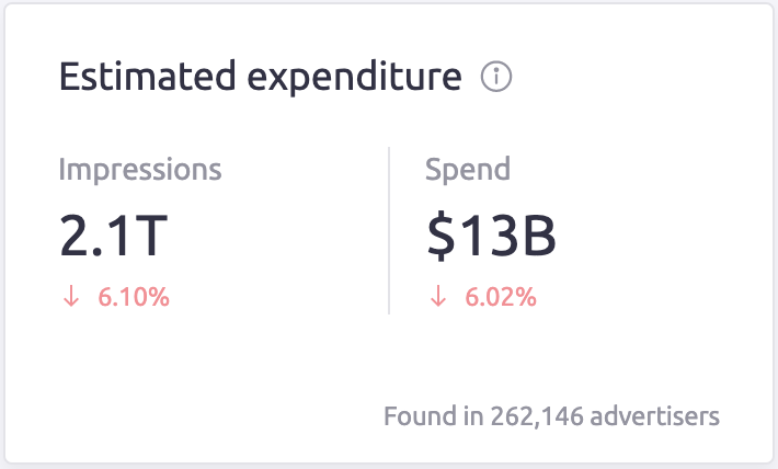 Estimated expenditure in a publisher report