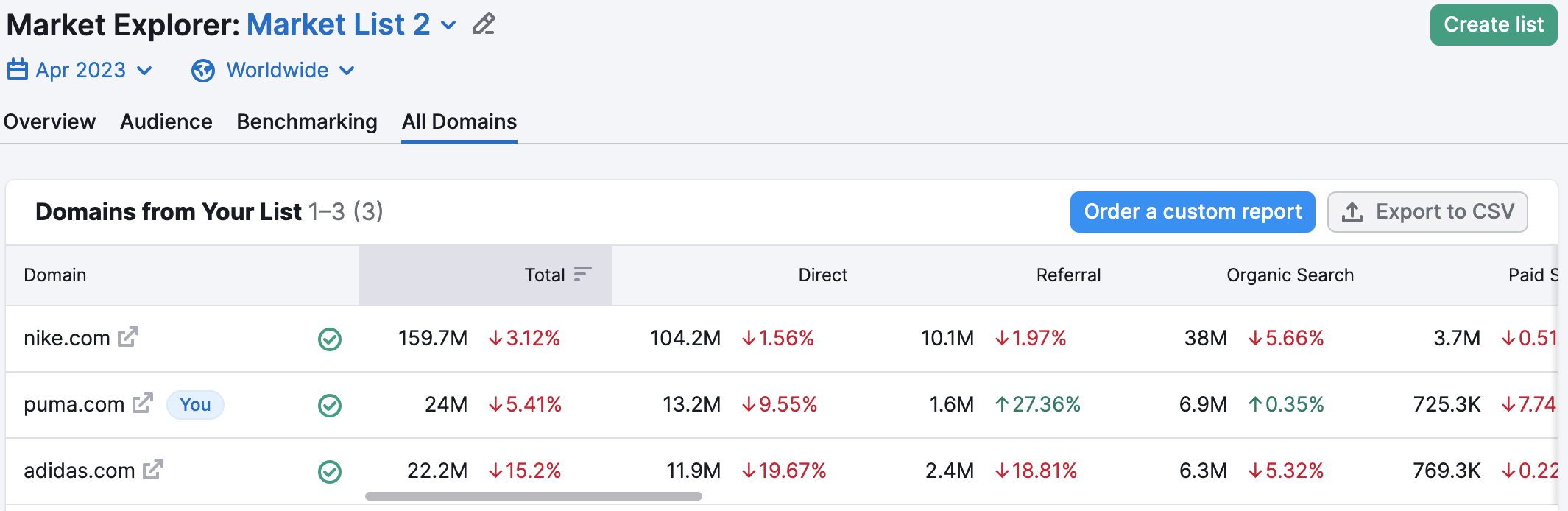 Market Explorer all domains