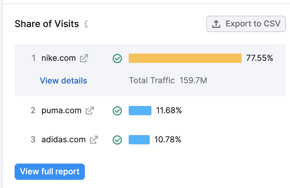 Market Explorer share of visits