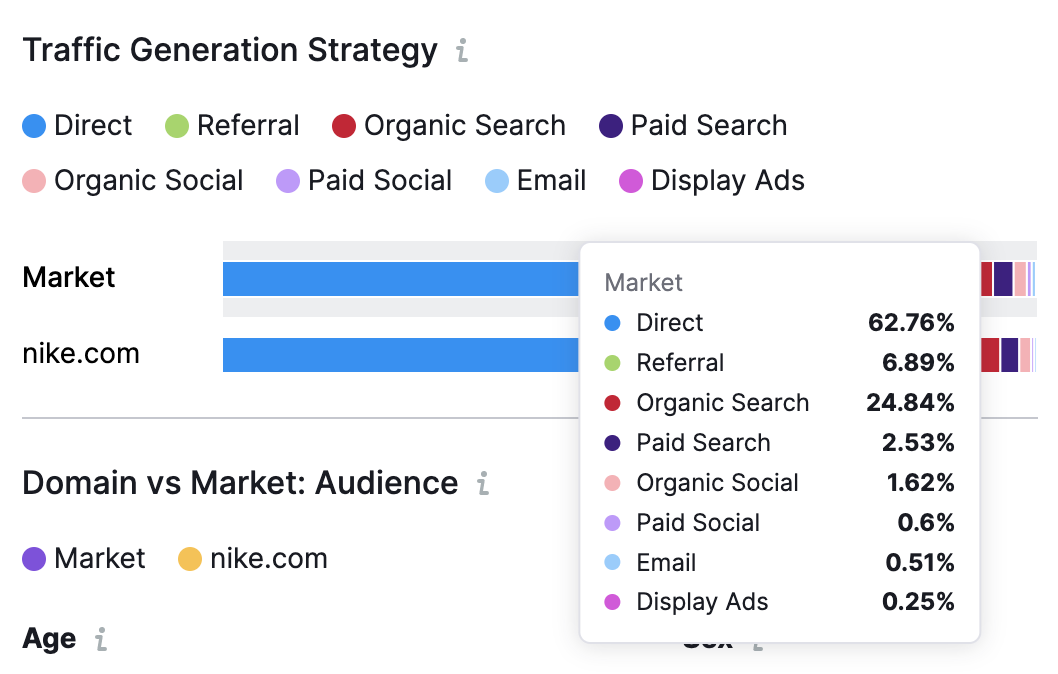 Market Explorer traffic generation strategy