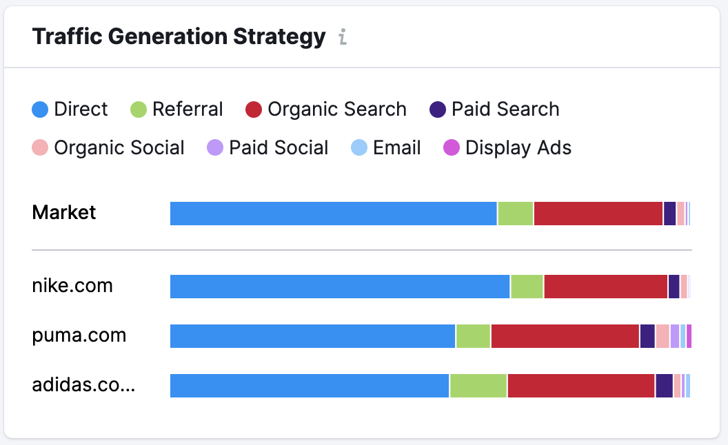 Market Explorer Benchmarking Traffic Generation Strategy