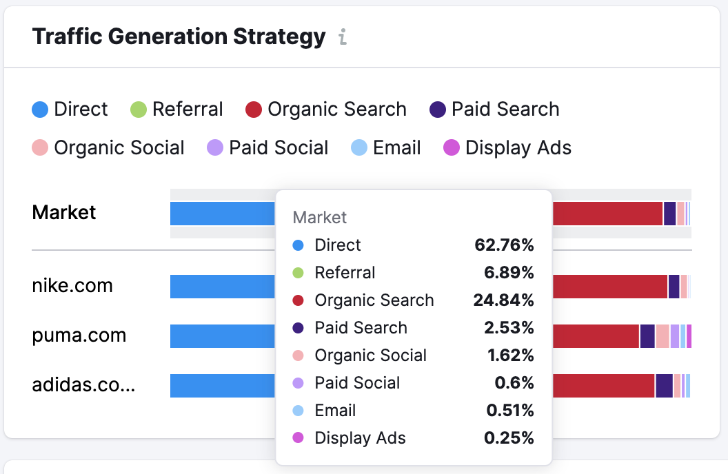 Market Explorer Benchmarking Traffic Generation Strategy details