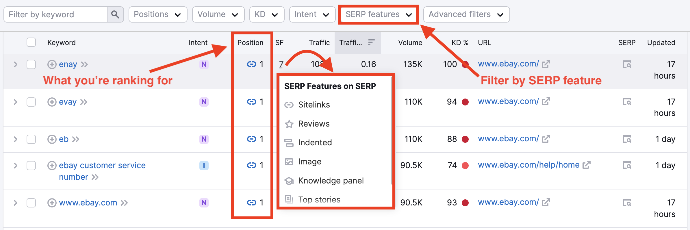 The Organic Search Positions table in the Positions report. The SERP features filter is highlighted with a red arrow labelled 'Filter by SERP feature'. The Position column in the table is highlighted with a red arrow labelled 'What you're ranking for'. The number 7 in the SF column is also highlighted with a red arrow which shows the different SERP Features on the SERP.  