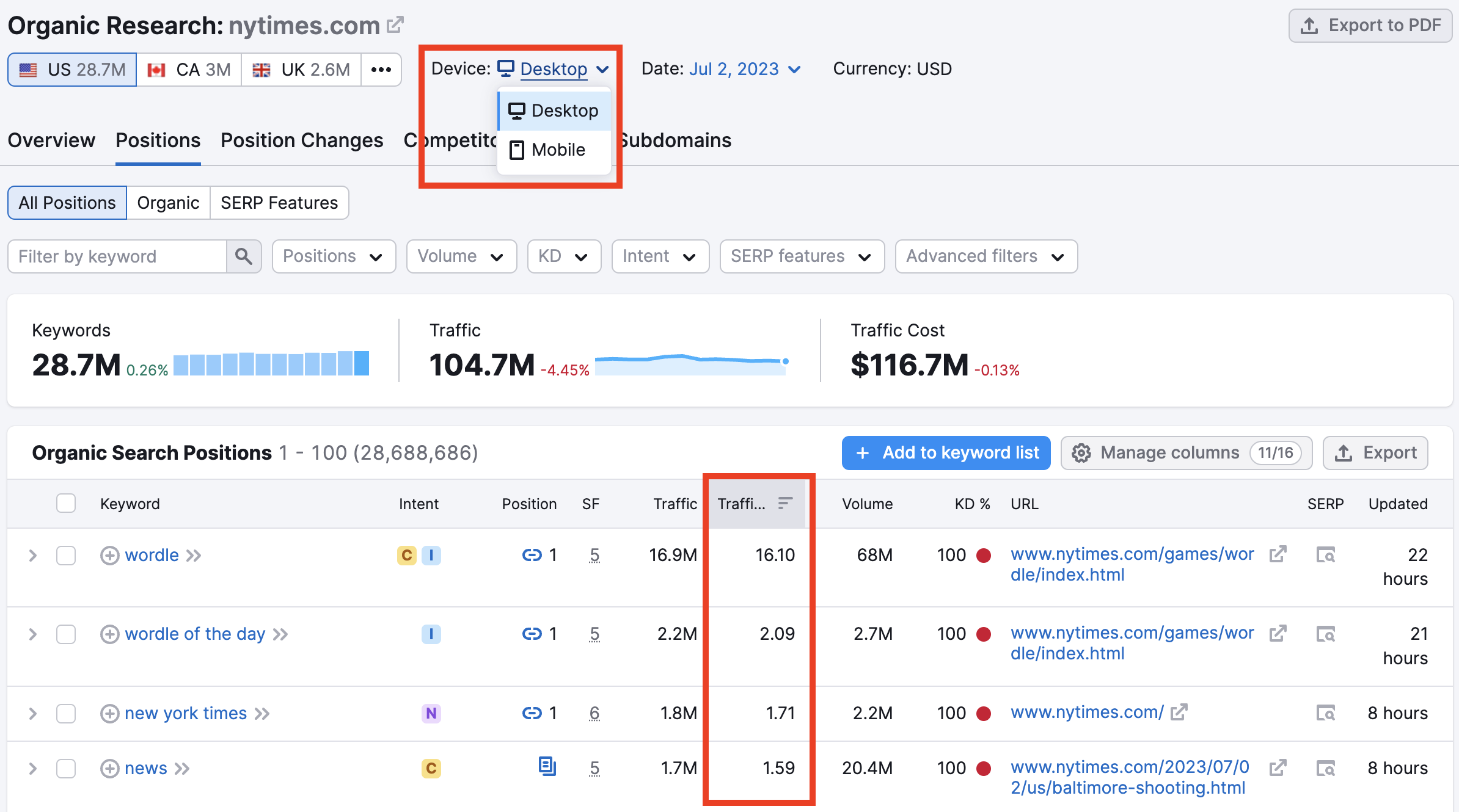 The Organic Search Positions table in the Positions report. The Device filter is highlighted showing desktop and mobile options. The Traffic column in the table is also highlighted with a red box. 