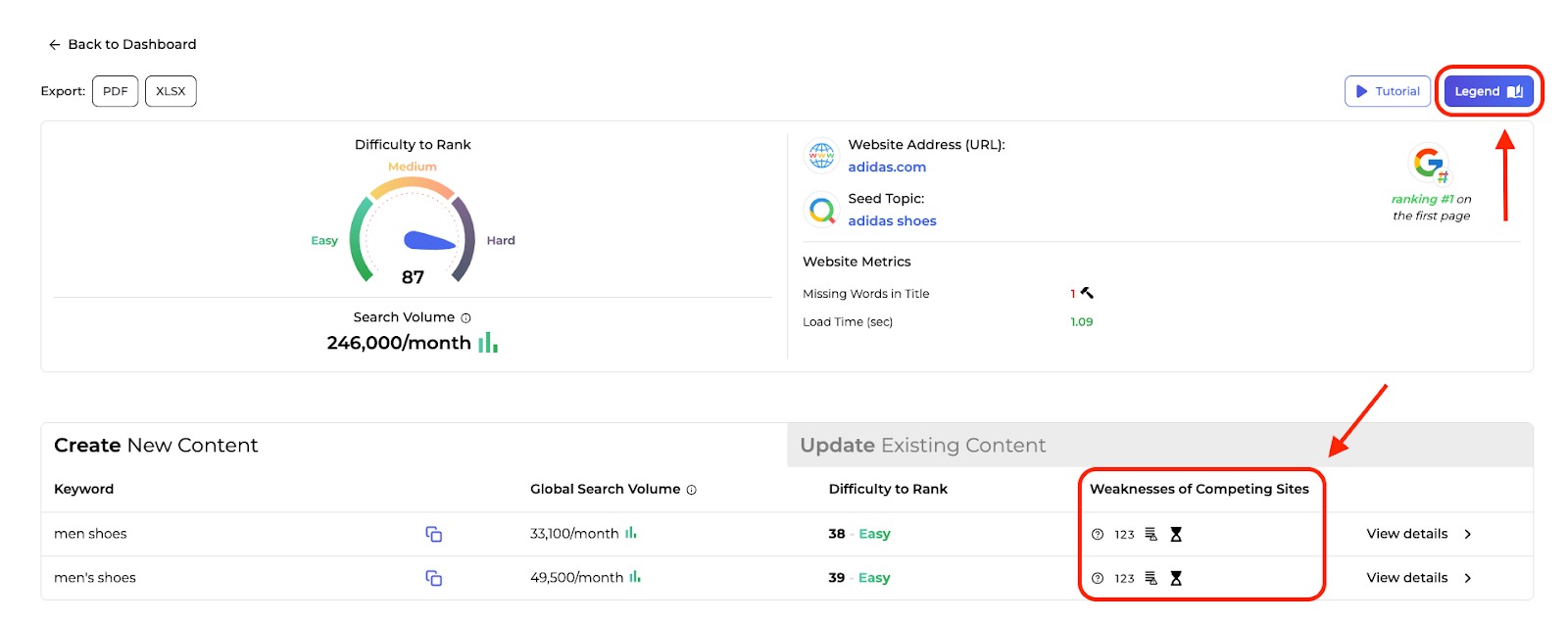  An example of where to find the weakness icons and the legend explaining the icons in the SERP Gap Analyzer.