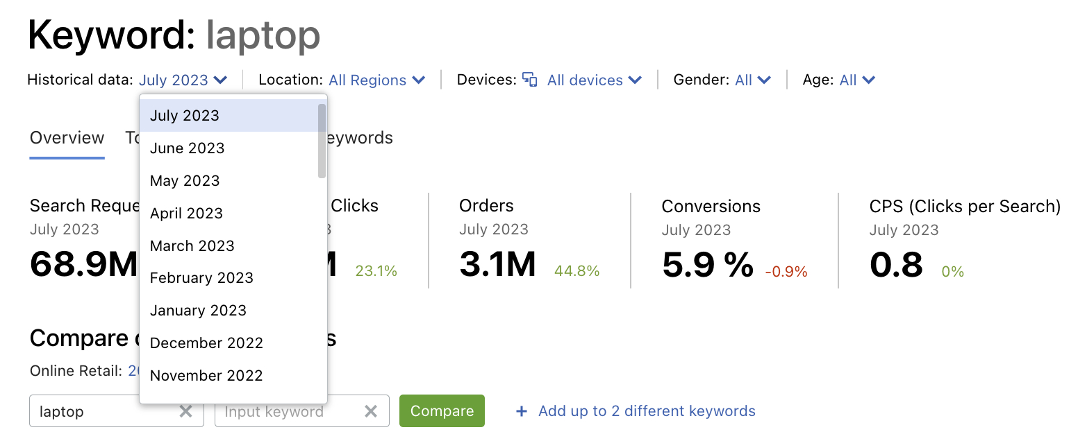 An example of what the Historical data drop-down window in Retail Keywords tab looks like.