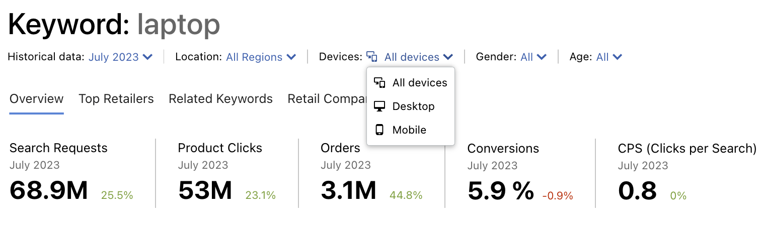 An example of what the Devices drop-down window looks like.