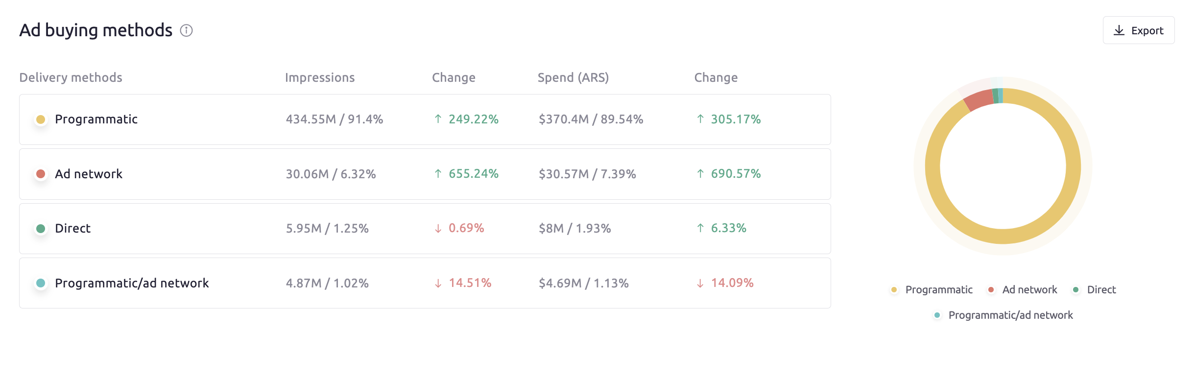 Ad buying method widget.