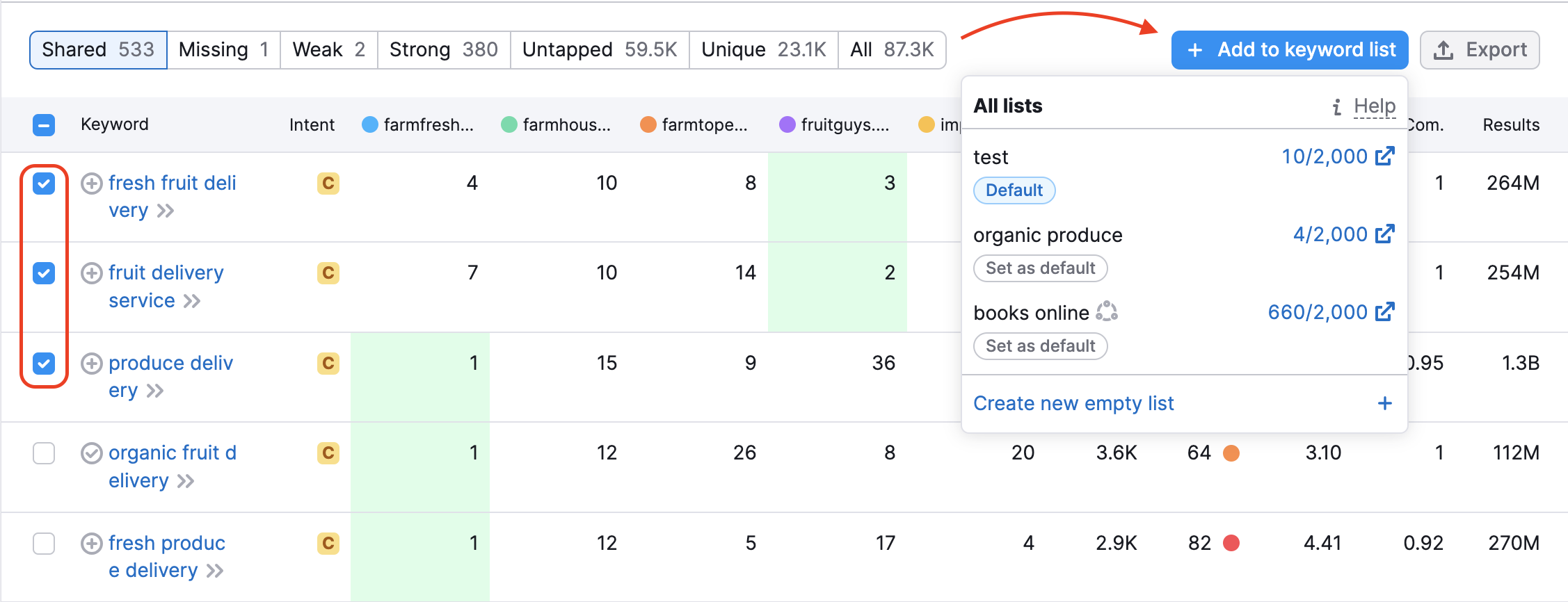 A way to send keywords to Keyword Strategy Builder from Keyword Gap: a red rectangle is highlighting the selected keywords and a red arrow is pointing to the Add to keyword list button. 