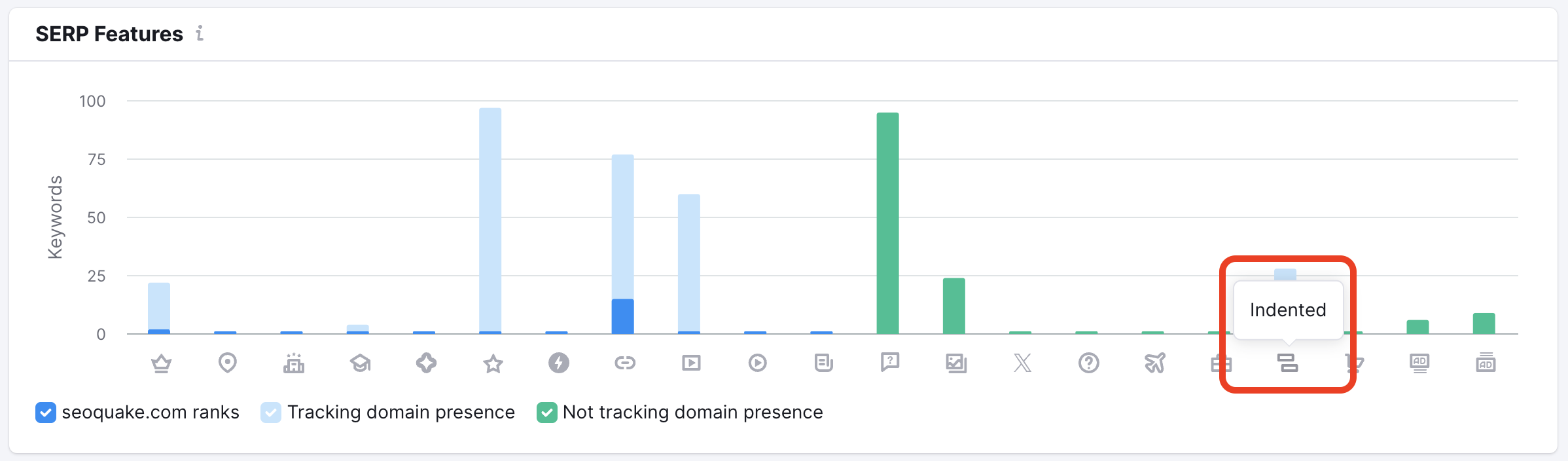 SERP Features report in Position Tracking