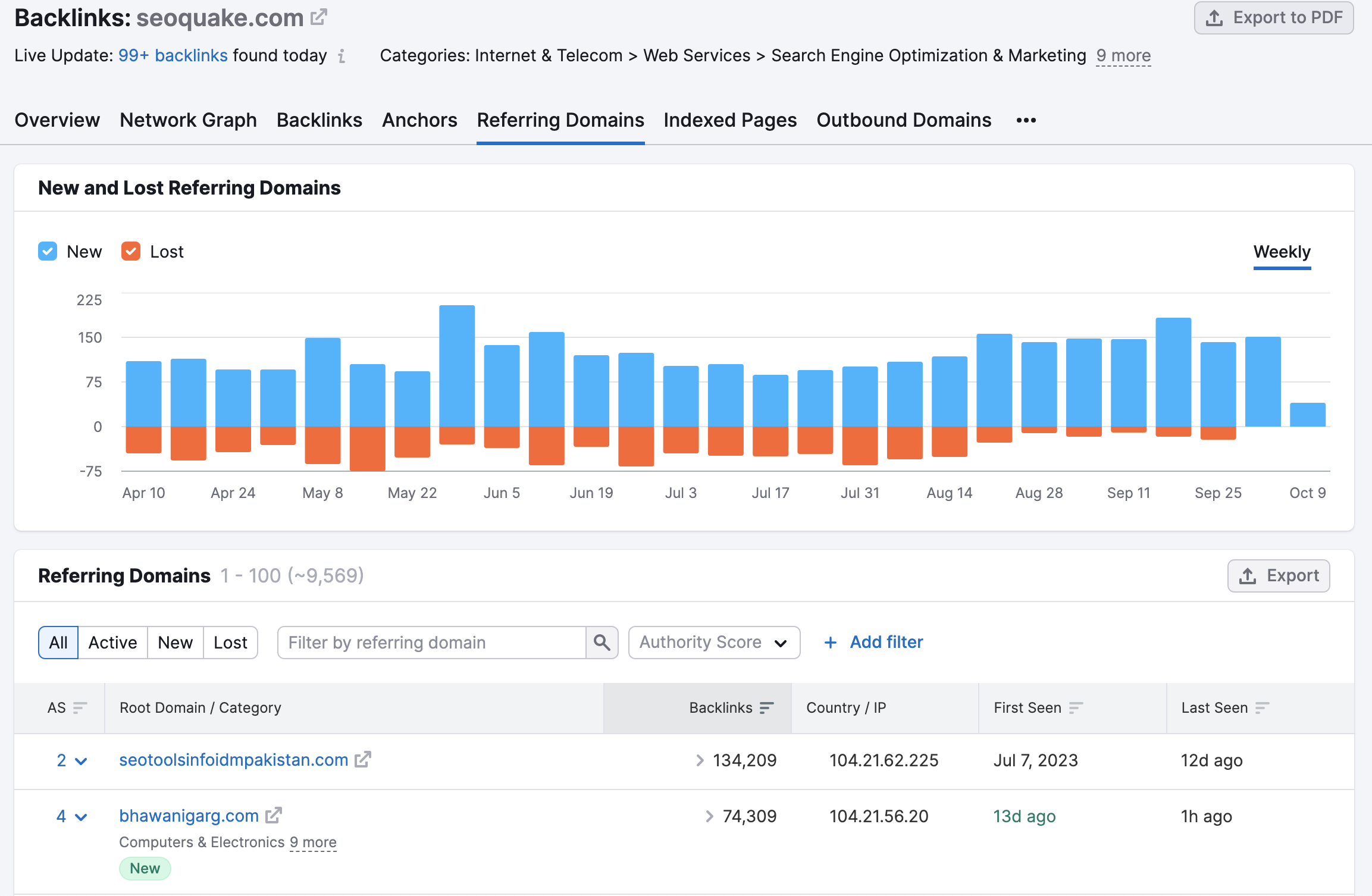 Backlink Analytics Referring Domains report