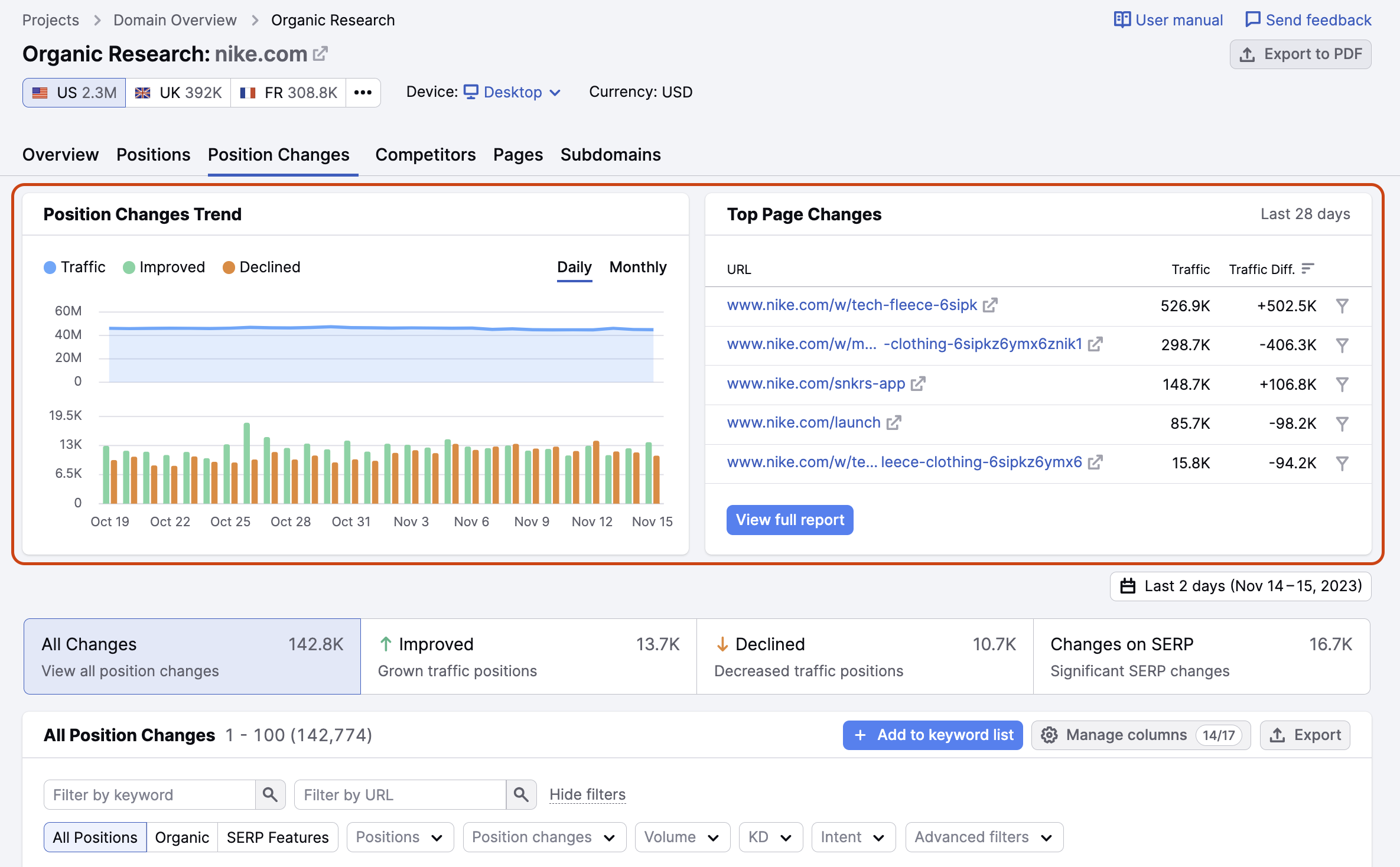 Position Changes report interface with the two widgets at the top highlighted in red.