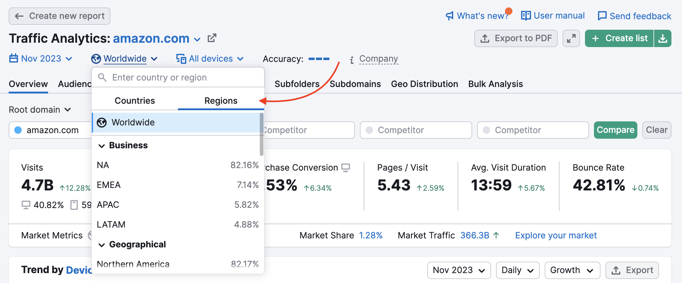 A red arrow is pointing to the Regions selector in the national database drop-down.