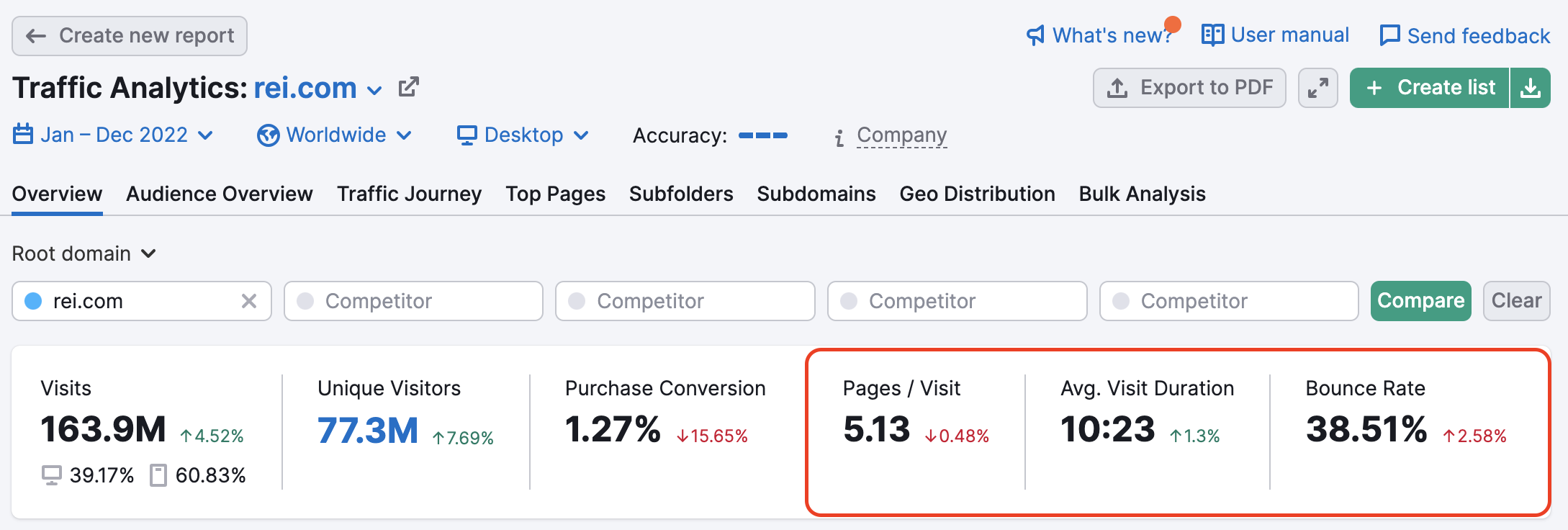 Website metrics in Traffic Analytics