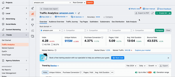 An example of creating a custom PDF report. Via the PDF button in Traffic Analytics you are forwarded to My Reports and can take a closer look at all Traffic Analytics widgets.