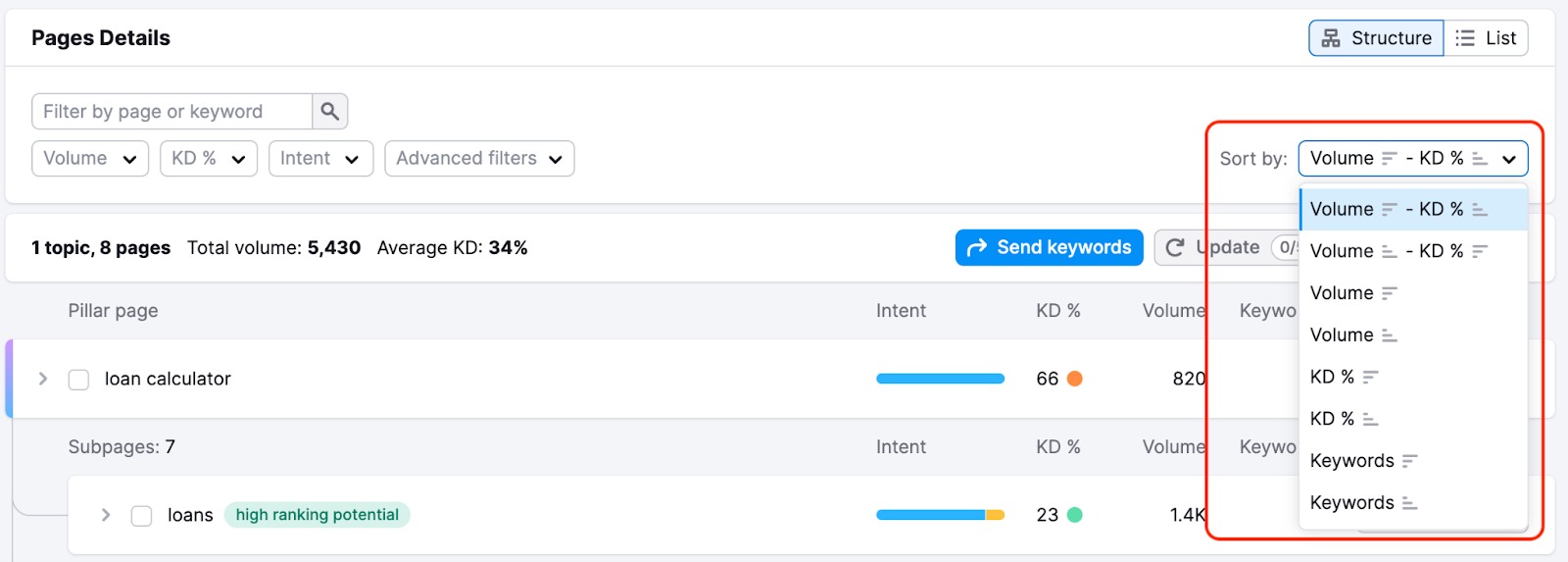 Where you can adjust the sorting of your pages. 