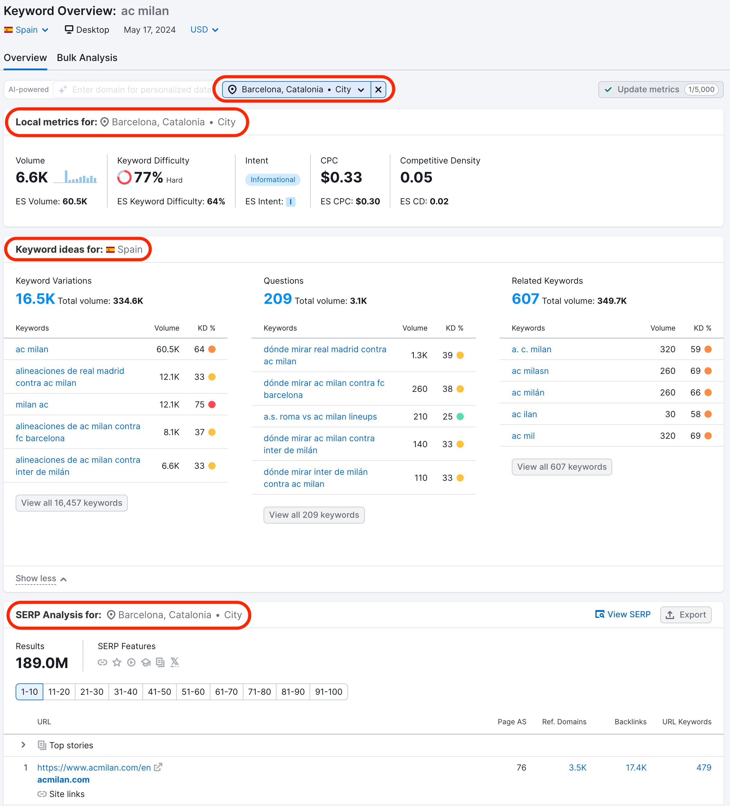 Inside the Keyword Overview tool. Red rectangles highlight which metrics are shown at local level and which are shown at national level. 