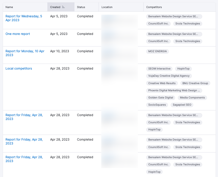 The All Reports dashboard, which lists all the reports you've created for that Premium Location.