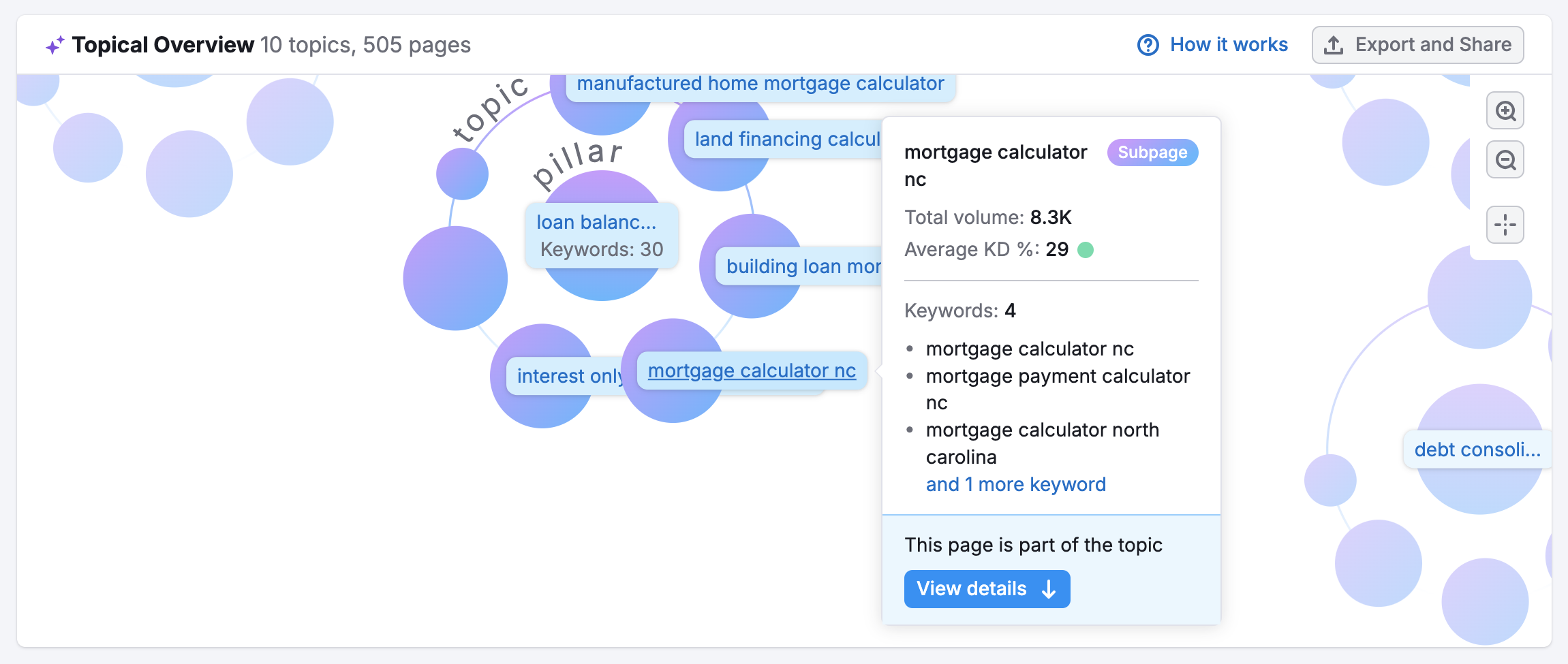 Topical Overview widget example. A cursor is hovering above one of the keywords, activating a tooltip that displays keyword metrics and additional keyword variations. 