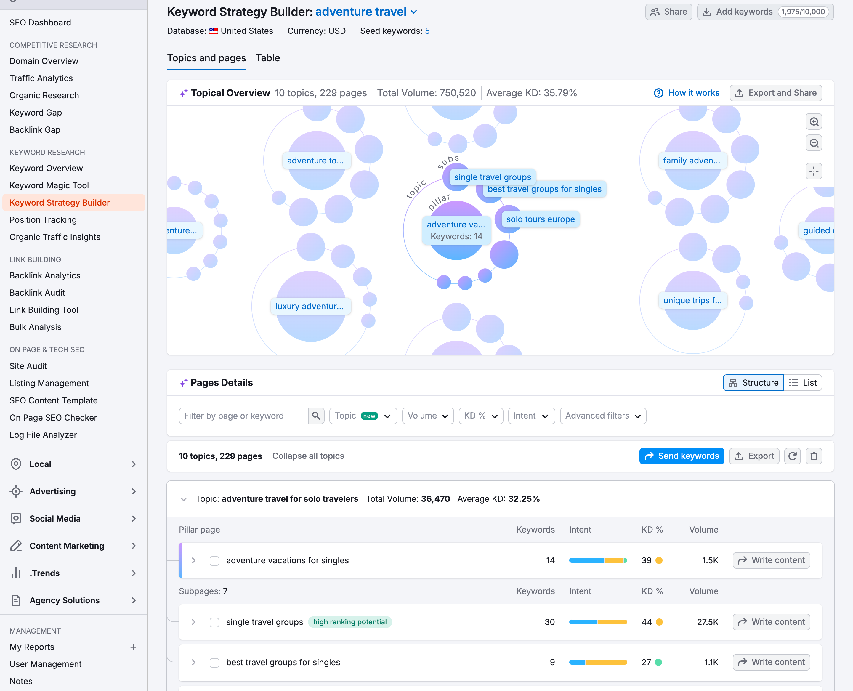 An example of what a keyword list looks like after Keyword Strategy Builder finishes collecting data.