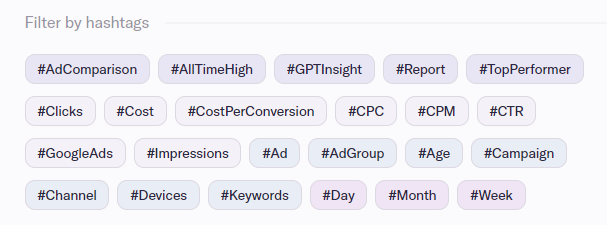 A view of the hashtag cloud in AI Narratives for Google Ads.