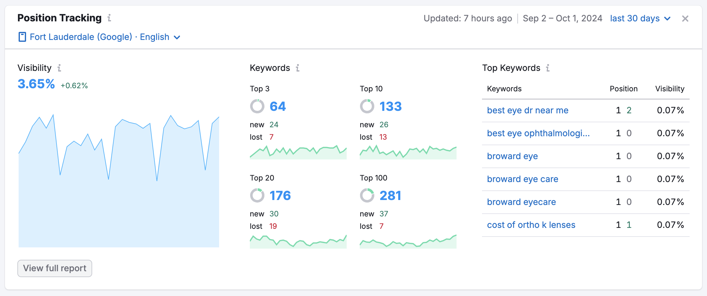 An example of the Position Tracking widget in Project Dashboard. 