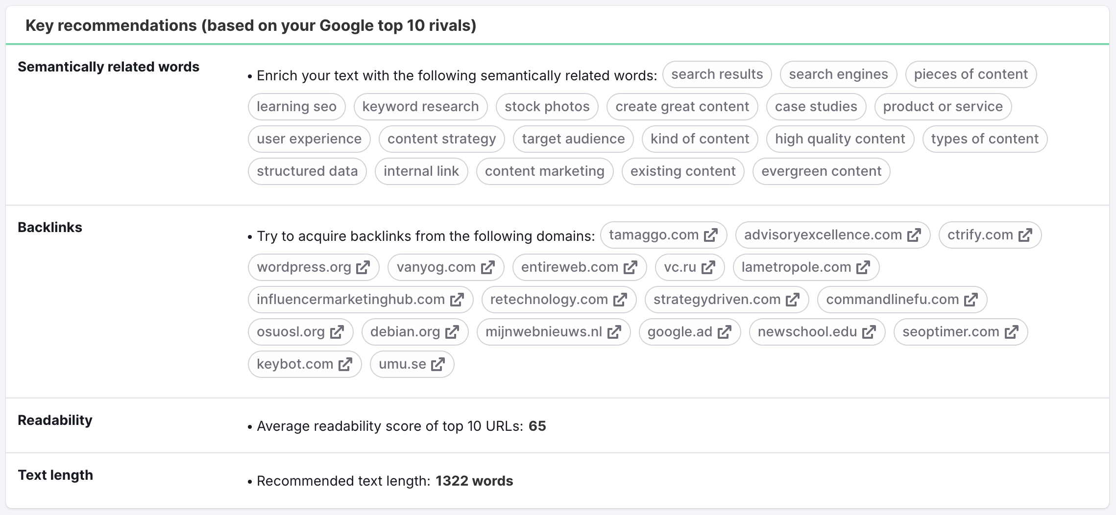 The Key recommendations based on your Google top 10 rivals for semantically related words, backlinks, readability and text length. 