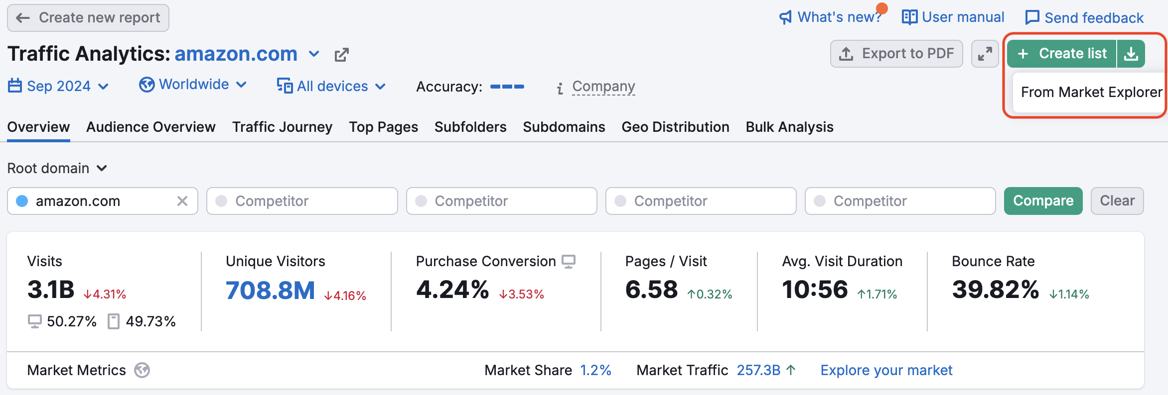 Traffic Analytics Overview report with a red rectangle highlighting the Create List drop-down in the top-right corner where you can select to import list from Market Explorer.