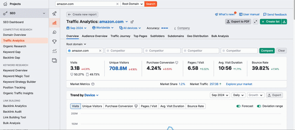 An example of creating a custom PDF report. Via the PDF button in Traffic Analytics you are forwarded to My Reports and can take a closer look at all Traffic Analytics widgets.