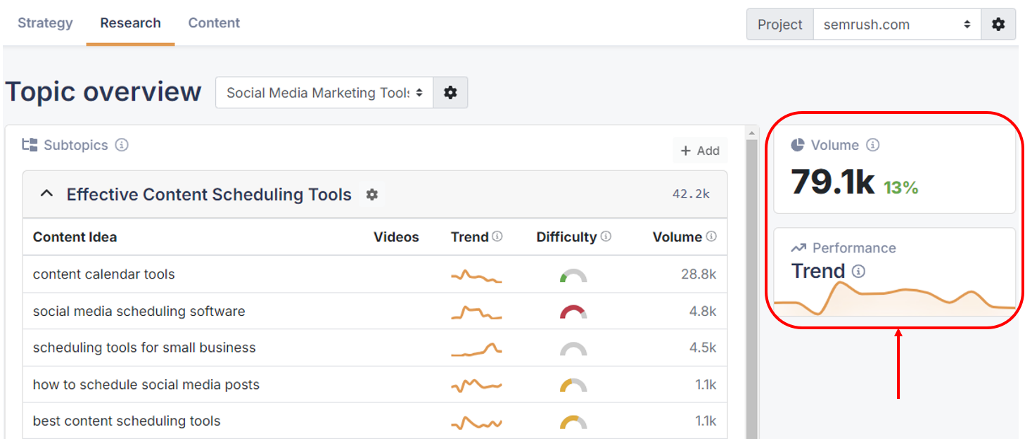 Viewing the search volume and trend performance of topics in the Video SEO Builder app.