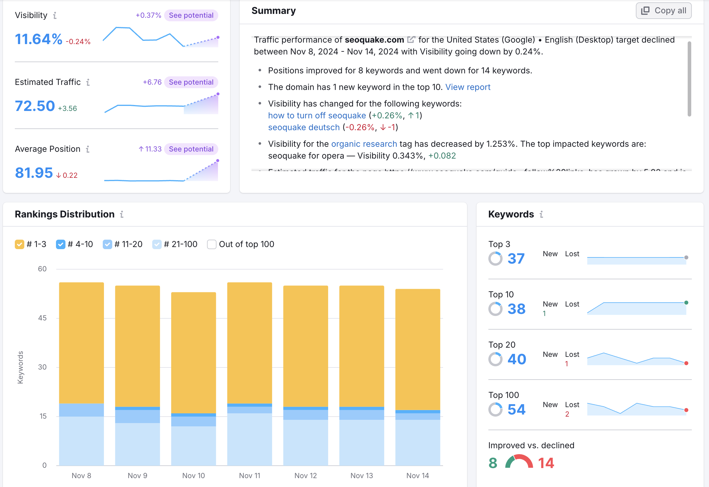 An example of widgets with different metrics in the Landscape report. 