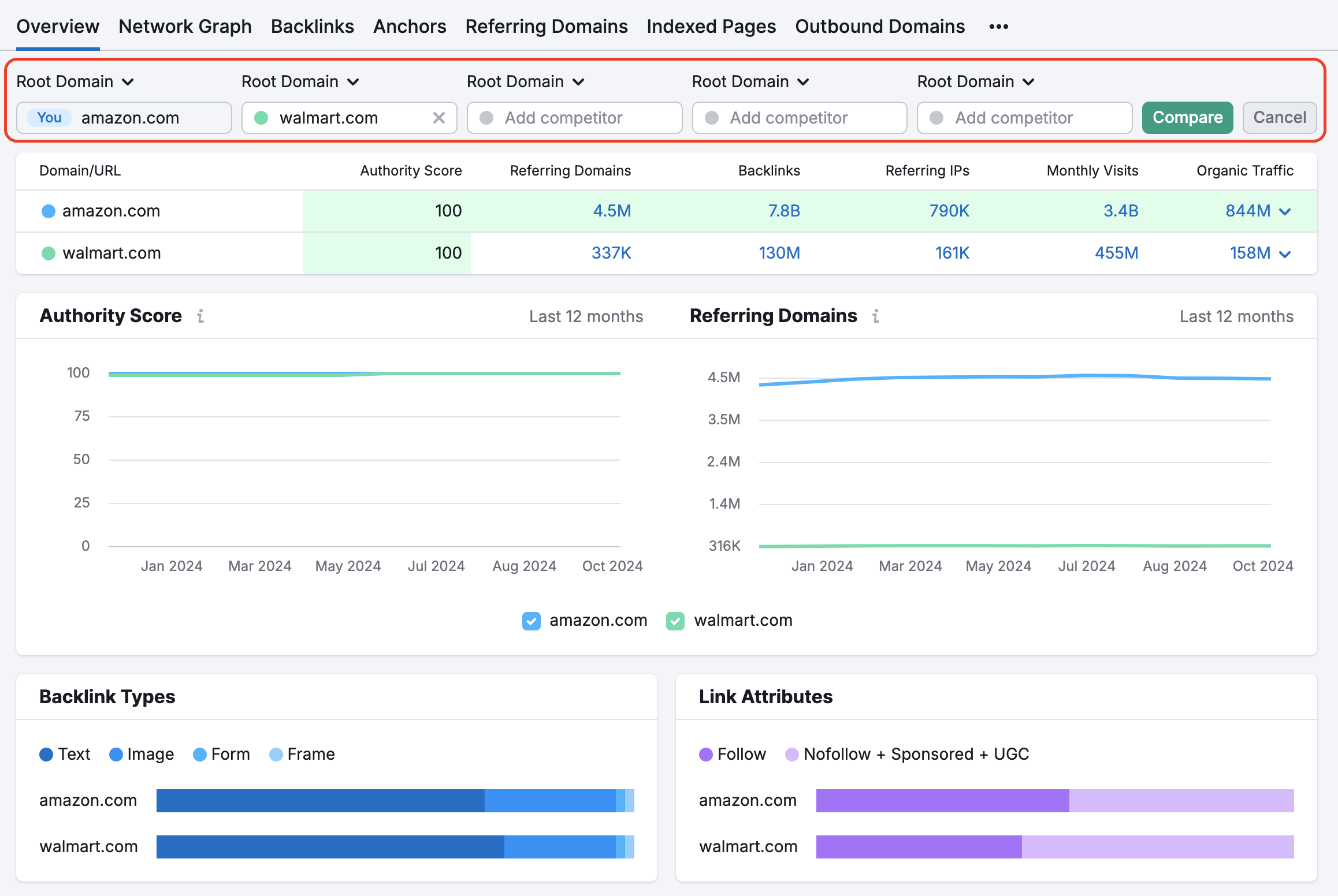 Backlink Analytics Overview report with a red rectangle highlighting the fields where you can enter competitor domains.